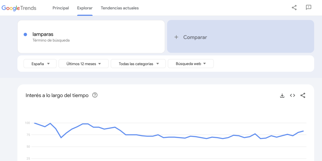 Google Trends